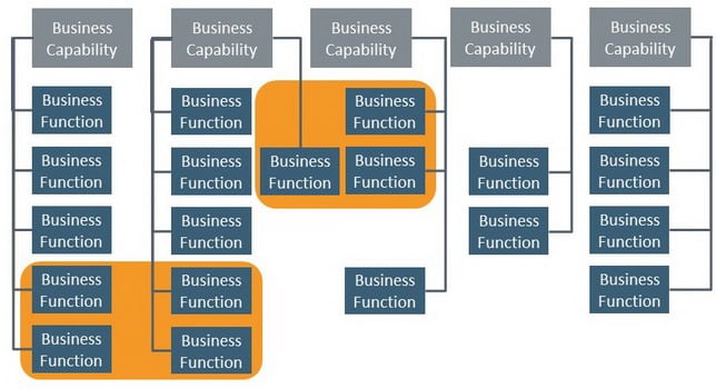 Business-Function-Modeling-5-Erntezeit