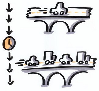 Kontext-getriebene-Architektur-2-Nachhaltigkeit-durch-Aenderbarkeit