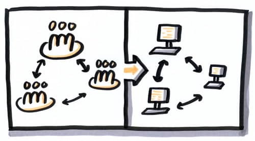 Kontext-getriebene-Architektur-5-Architektur-passt-zur-Organisation